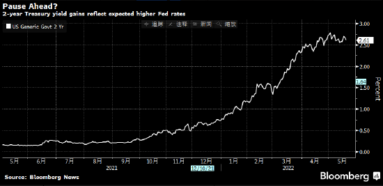 美联储是否会如亚特兰大联储行长建议在9月暂停加息关键在于通胀 新浪财经 新浪网 美联储是否会如亚特兰大联储行长建议在9月暂停加息关键在于通胀 新浪财经 新浪网