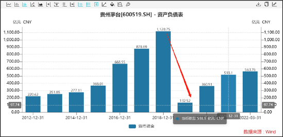 “茅台财务公司沦为大股东“输血机”？中小股东利益有没有受损