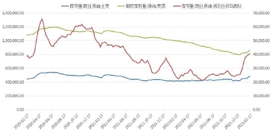 国信期货:多空因素交织 油价维持区间震荡