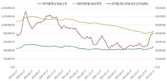 国信期货：多空因素交织 油价维持区间震荡