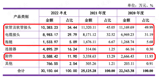 把股民认定为冤大头，文依电气成全面注册制后首家被否公司：先分完账上8000万，再募资8000万补充流动资金