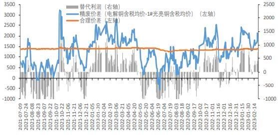 华联期货:铜:国内供需将呈现紧平衡状态