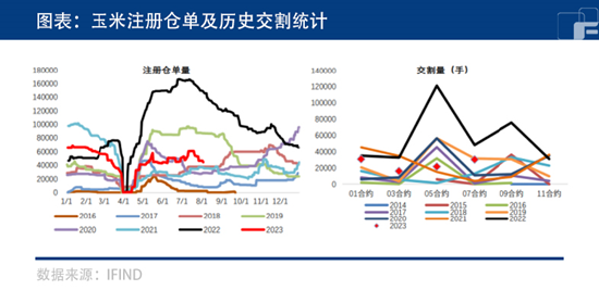 中粮期货:天气炒作后下行 玉米上涨是否已结束?