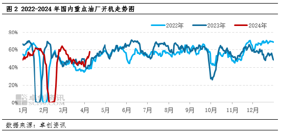 豆粕:进入4月 部分区域现货基差由正转负
