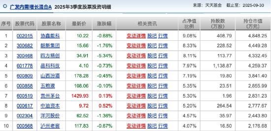 　　数据来源：天天基金