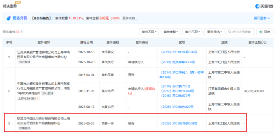300万信托投资亏超136万，光大银行违规代销被判担责20%