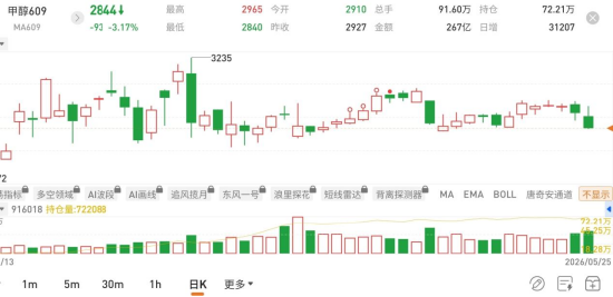 图片来源：国泰君安期货app