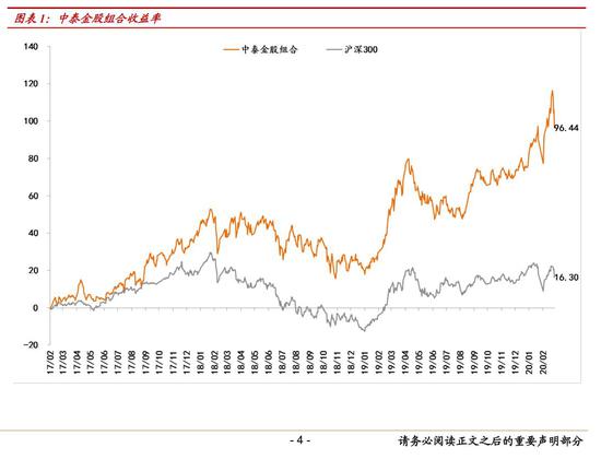 中泰证券：三点核心驱动本轮科技牛市 附3月金股组合