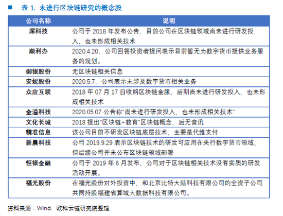 欧科云链解读区块链概念股和我国区块链发展概况