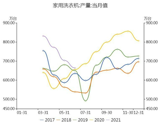 国联期货:铜:等待库存回升 迎接做空机会