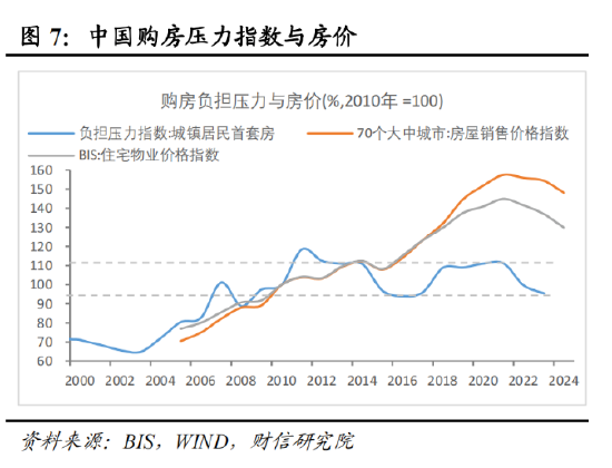 伍超明：中国房地产止跌回稳：提量、降本、增收、去库