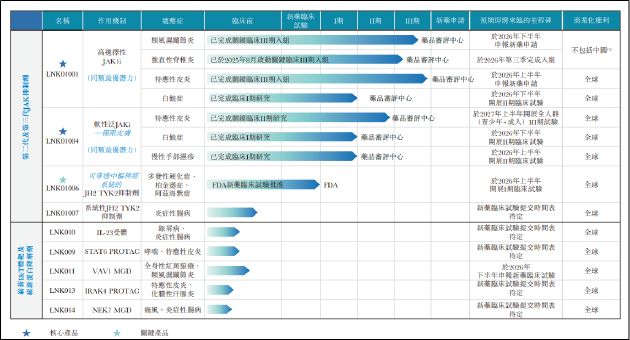 凌科药业IPO：核心产品研发进度落后于竞品 市场竞争趋于红海商业化价值兑现或举步维艰