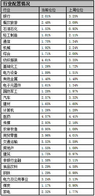 数据来源：好买基金研究中心，数据截止日2019-10-18