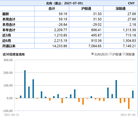 【ETF日报】短期涨价和中报业绩预增背景下，关注顺周期板块，中长期布局行业维持高景气且估值相对合理的ETF