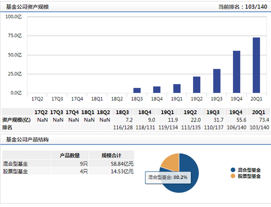 数据来源：Wind 截止日期：2020-04-24