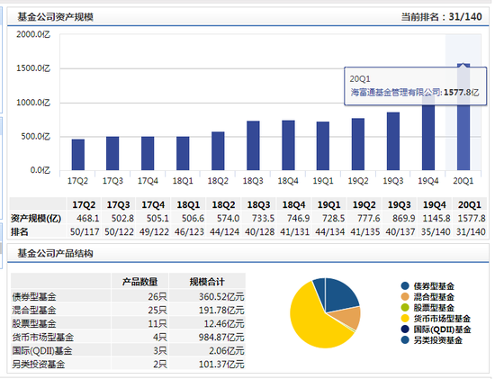 数据来源：WIND 截止日期：2020年5月26日