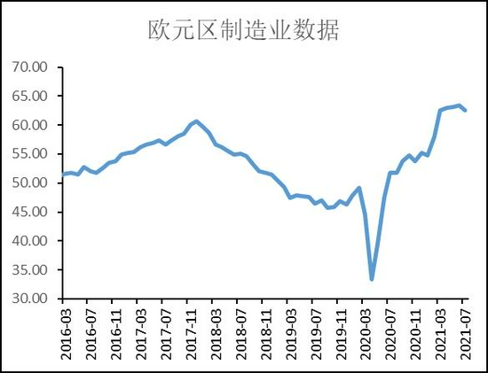 银河期货:铜:变异新冠威胁就业复苏 消费淡季不淡