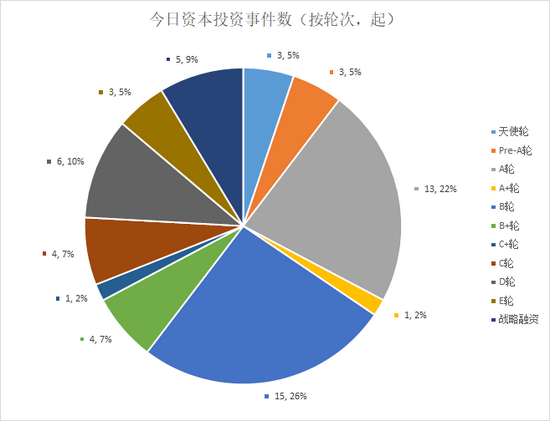 来源：天眼查 上市公司研究院整理 统计区间2013.05-2021.09