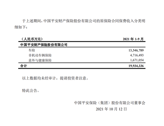 中国平安前9个月原保险合同保费收入合计约59134亿元