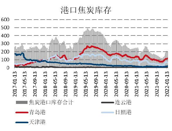 国信期货：限产压力不确定性存在 制约双焦反弹高度