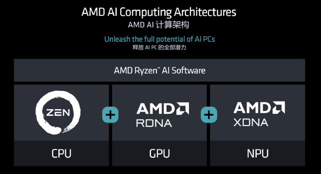 AMD AI计算架构