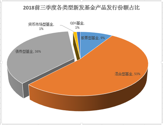 数据来源：wind 制图：新浪基金 统计区间：2018年1月1日-2018年9月30日