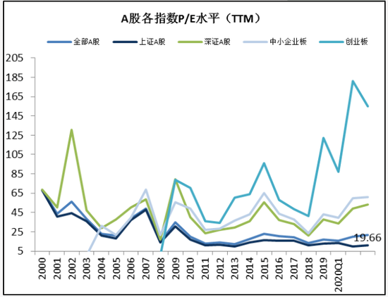 恒越基金Q3 A股展望：震荡上行概率大 关注低估值板块