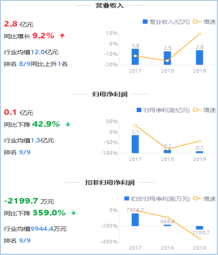 来源：2019年年度鹰眼预警