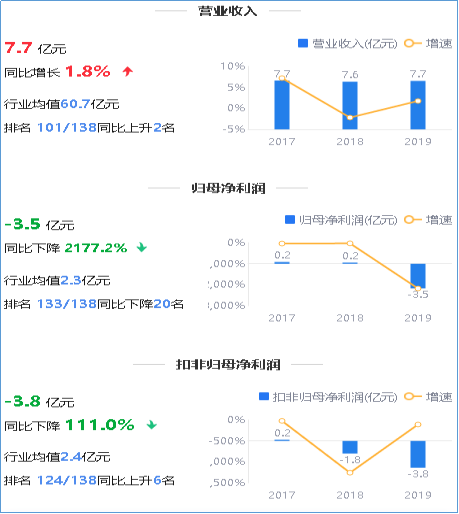 来源：2019年年度鹰眼预警