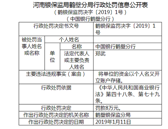 中国银行鹤壁分行被罚8万:将单位资金以个人名义开立账户