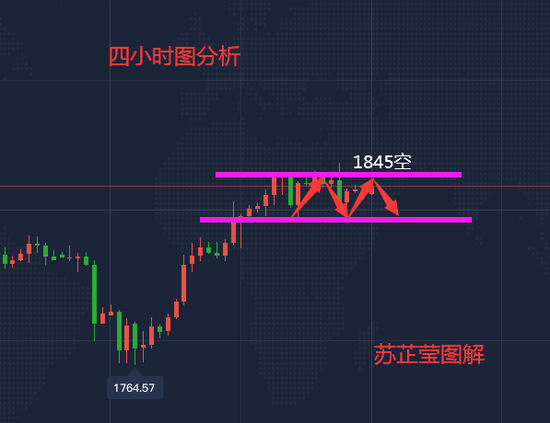 苏芷莹:黄金横盘调整1845左右空 原油震荡上涨45.7多