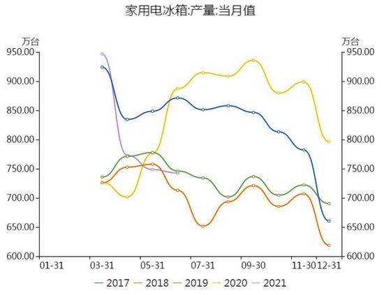 国联期货:铜:等待库存回升 迎接做空机会