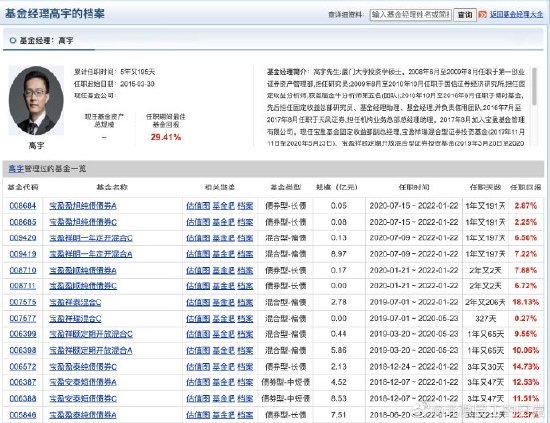 宝盈基金固收部副总经理高宇加盟浙商证券任固收首席