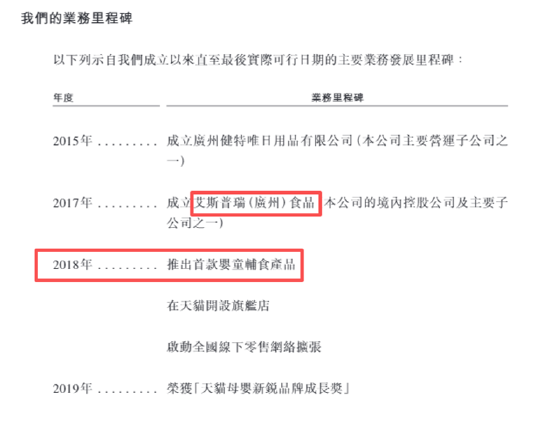 （资料来源：公司招股书）