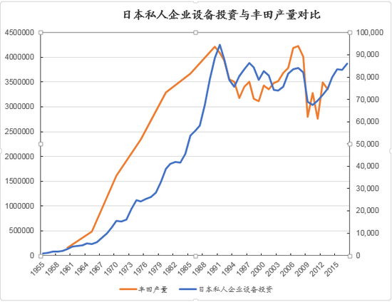 数据来源：Wind，创见研究院