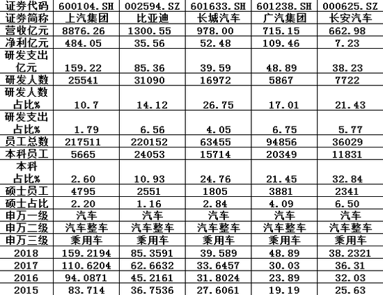 注：数据截止2018年报