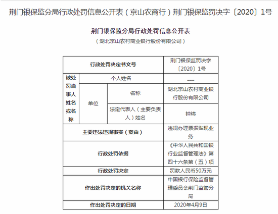 湖北京山农村商业银行被罚50万违规办理票据贴现业务