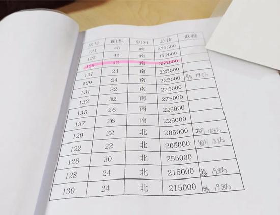 何清展示的房源价格信息每经记者 赵西岭摄