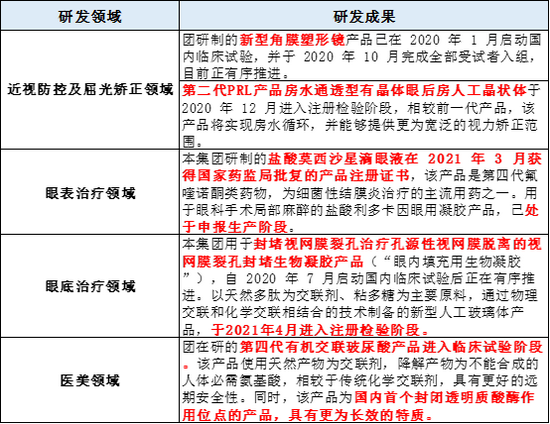 （资料来源：企业公告 新浪财经）