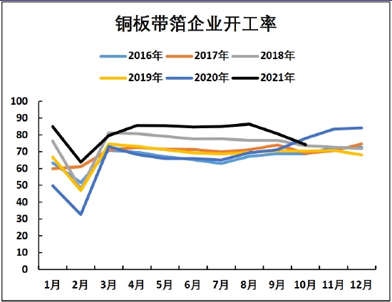 海证期货:铜:价格中枢将有所抬高 滚动操作为宜