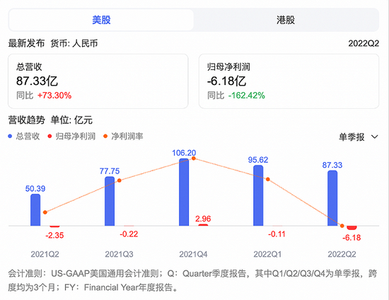 （理想汽车季度财报，数据来源：百度股市通）