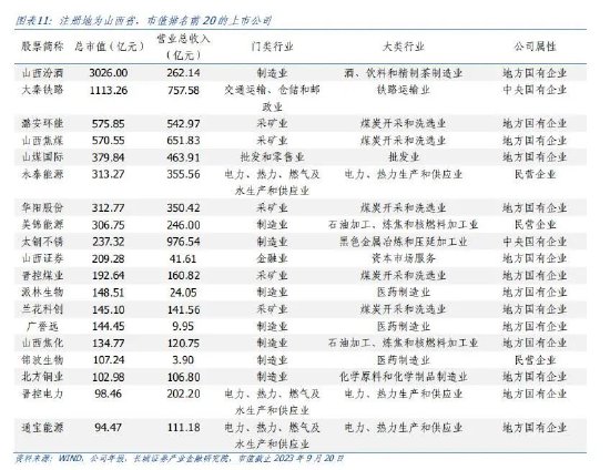 蒋飞:山西经济分析报告