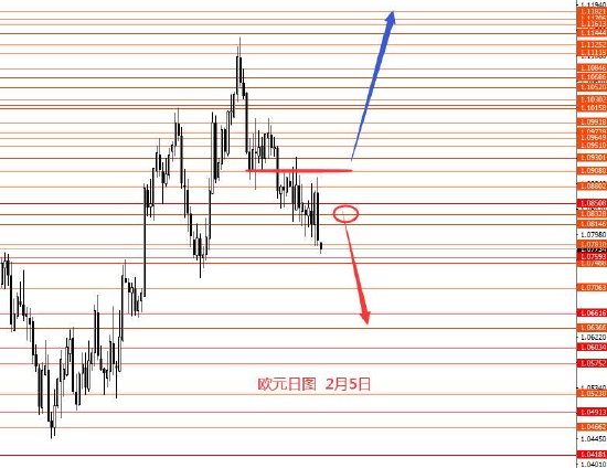 张果彤:欧元1.0910以下继续看空