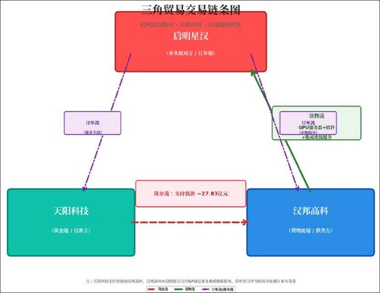 注：上市公司研究院AI制图