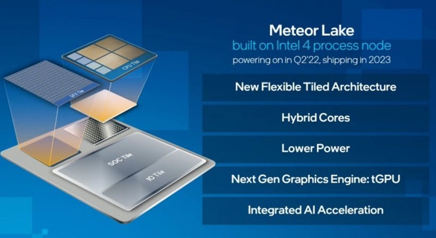 英特尔否认Meteor Lake处理器延期，消费级芯片仍将于2023年上市