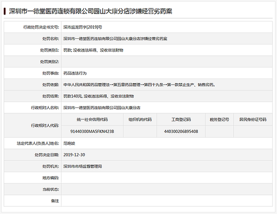 深圳市一德堂医药园山大康分店经营劣药 被罚