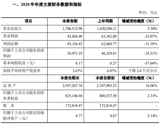 来源：公告