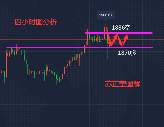 苏芷莹:黄金日内看区间震荡多空有机会 原油结束回调低多为主