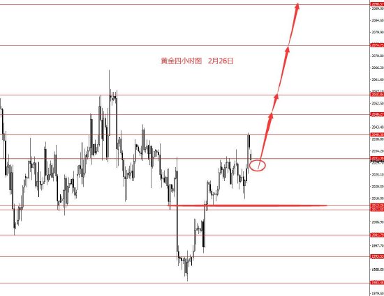 张果彤:本周继续做多黄金