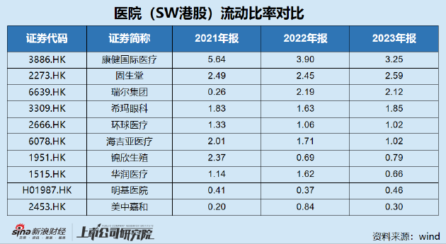 明基医院IPO：大股东及相关群体持股比例高达96.96% 折旧摊销已高于净利润未来业绩或持续承压